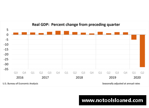 必一运动美国第二季度GDP降幅超31%创历史纪录：危机与转机 - 副本